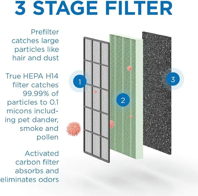 Purifier Air circulating filter HEPA for cat pet adapted to Medify MA-40 Genuine AirPurifier element compatible with MedifyMA-40