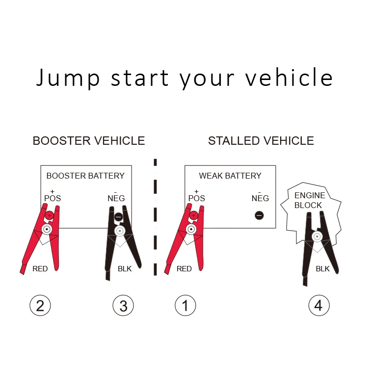 6.1M Car Battery Cable Clip Heavy Duty Car Van Truck emergency starting Battery Jump Leads Booster Universal Car Jumper Cable