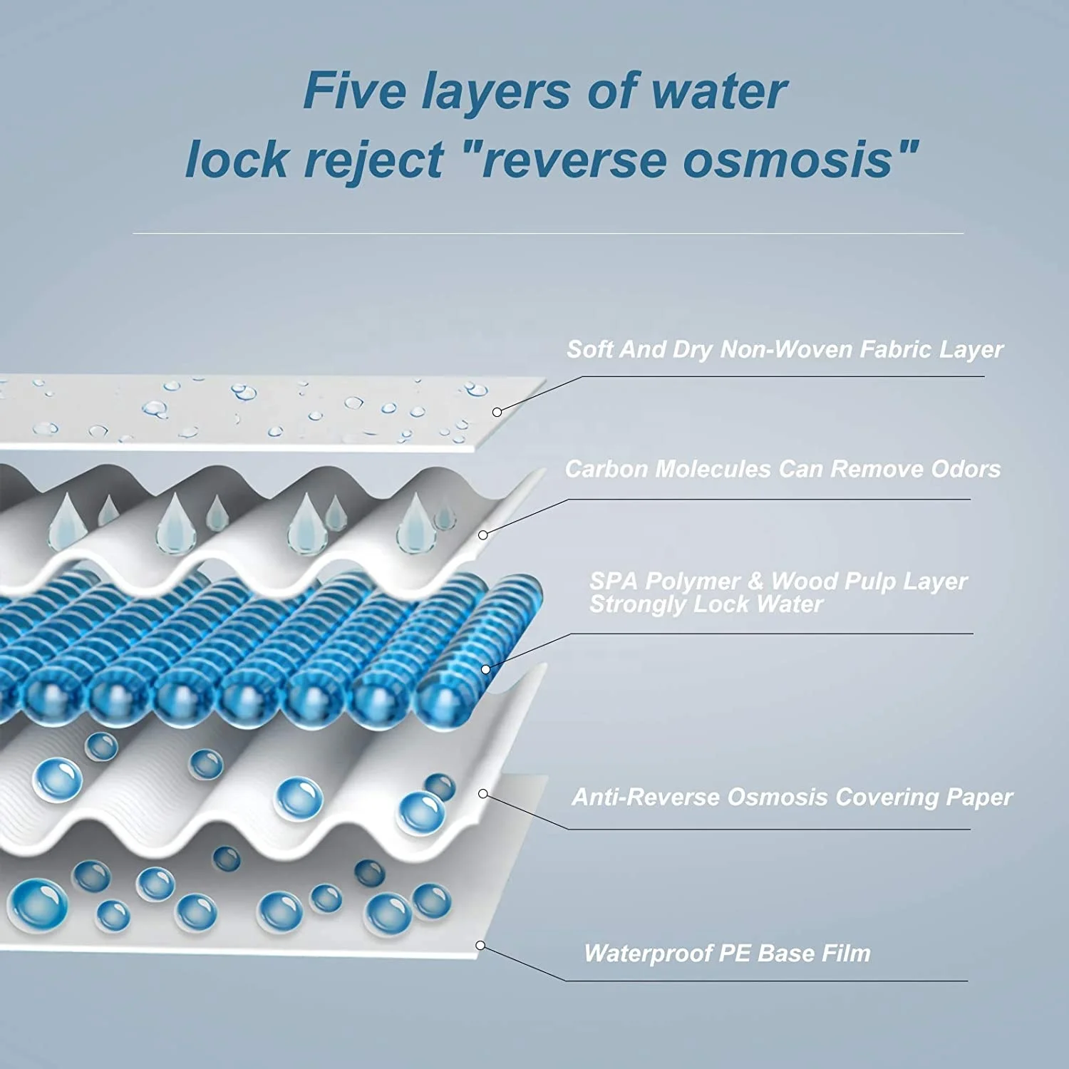 Bamboo Leak Proof 5 Layer Extra Large Super Absorbent Training Disposable Wholesale Pet Dog And Puppy Pee Pads