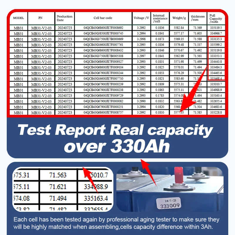3.2V 314V Prismatic lifepo4 battery cell MB31 330Ah Lifepo4 lithium battery for DIY 48V 51.2V Lifepo4 battery pack