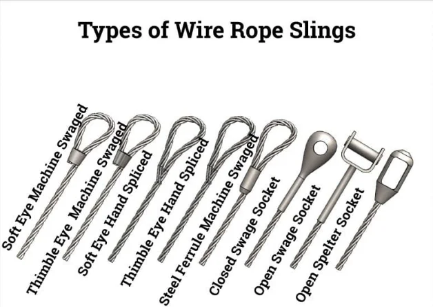 Jiangsu Manufacturer 304 Stainless Steel Cable Wire Rope 7x19 Flexible PVC Clear Coated