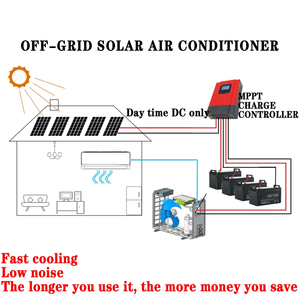 Solar Batteries Drive 18000Btu Smart Control System DC48V Inverter Off-Grid Split Wall Mounted Solar Ac Air Conditioner For Home