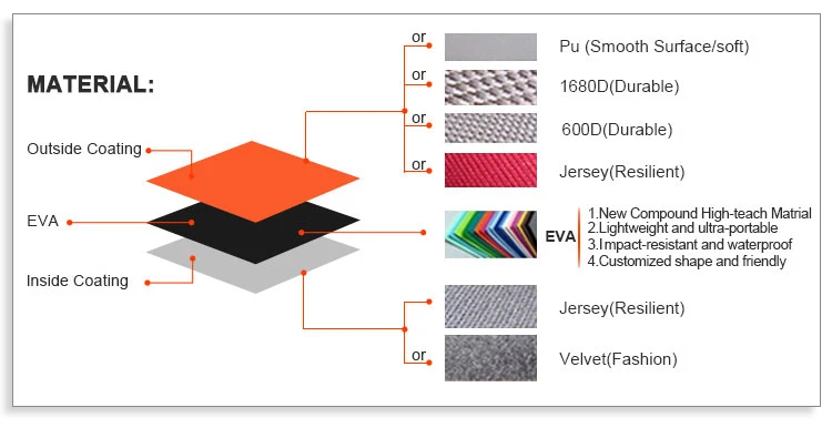 custom small portable waterproof eva plastic hard shell foam tool travel case box