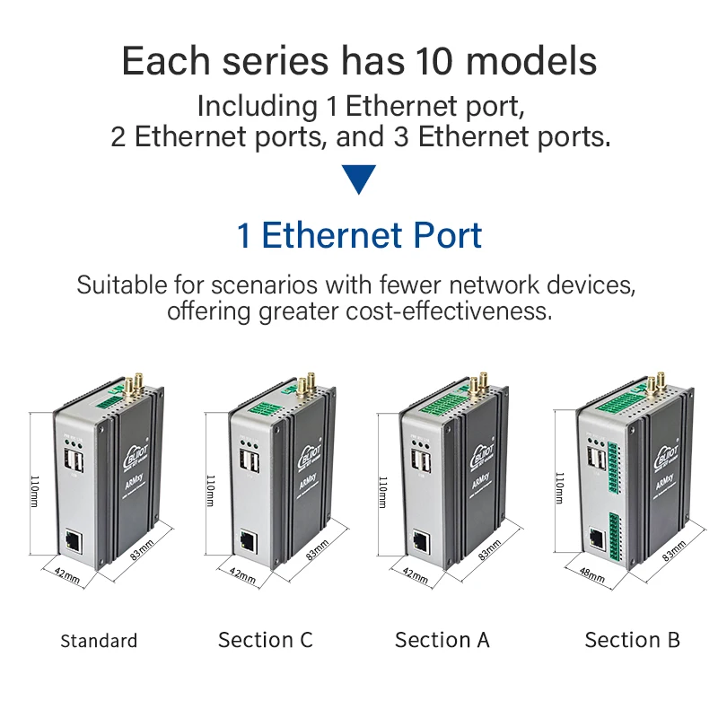 Промышленный шлюз BLIIOT ARMxy ARM поддерживает CAN/RS485/DI/DO/WIFI/5G для AGV