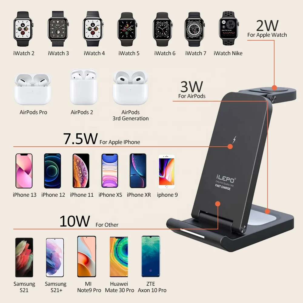 Qi/CE/FCC/ROHS RCD Certified 15W ilepo iw10 Fast Charging Holder Stand Portable foldable 3 in 1 Multifunction Wireless Charger
