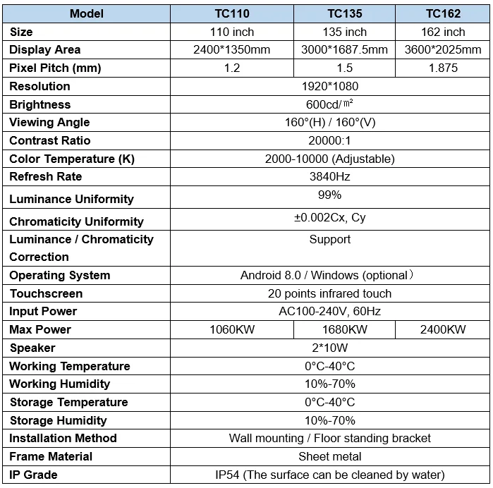 COB HUB SPECIFICATION.png