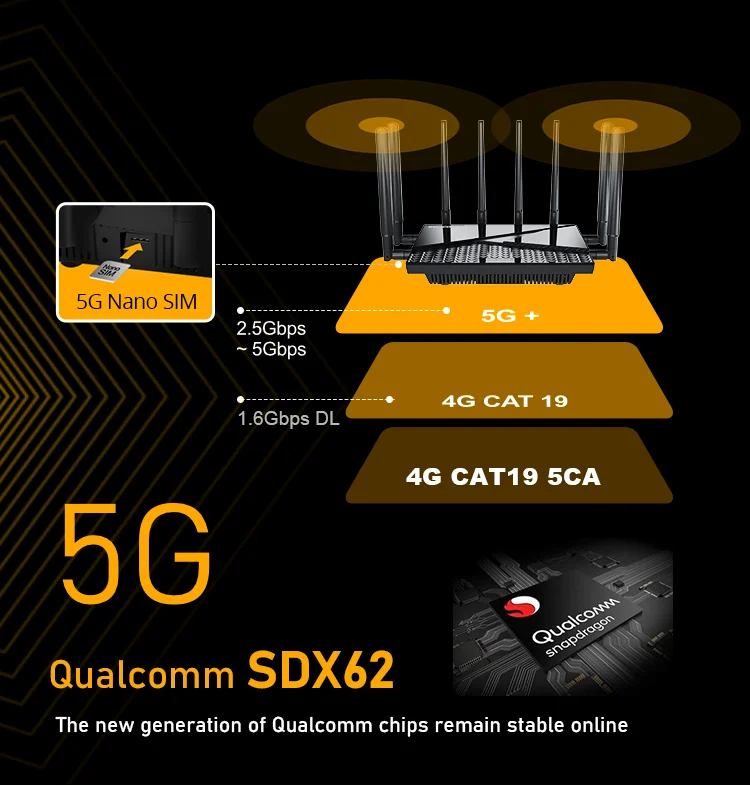 Wi-Fi-роутер SUNCOMM SE06 беспроводной 5G 2 4/5 8/5 ГГц со слотом
