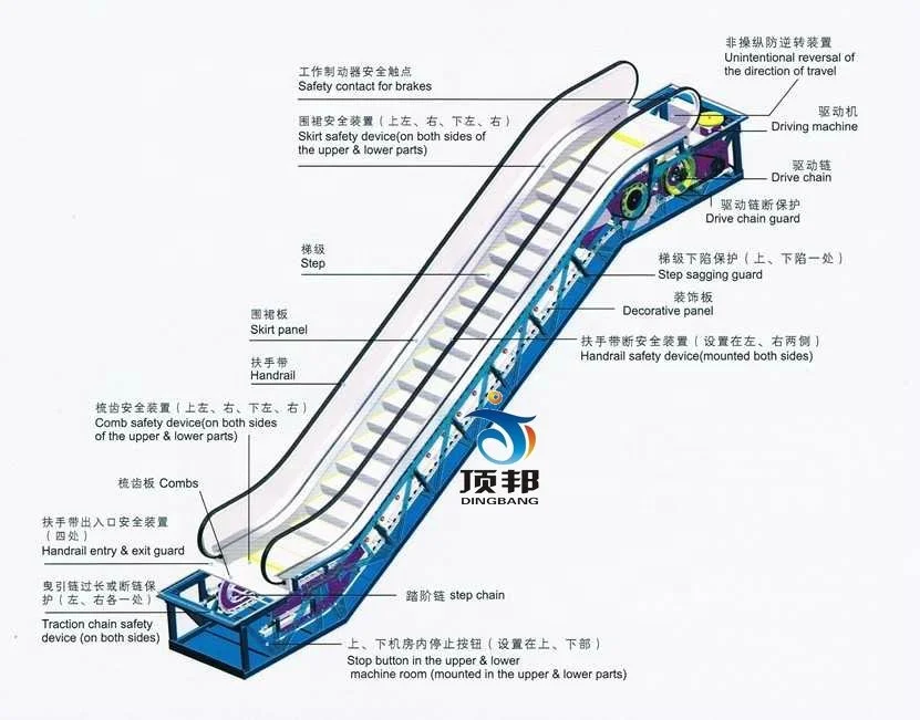 China Factory High Quality Low Noise Escalator