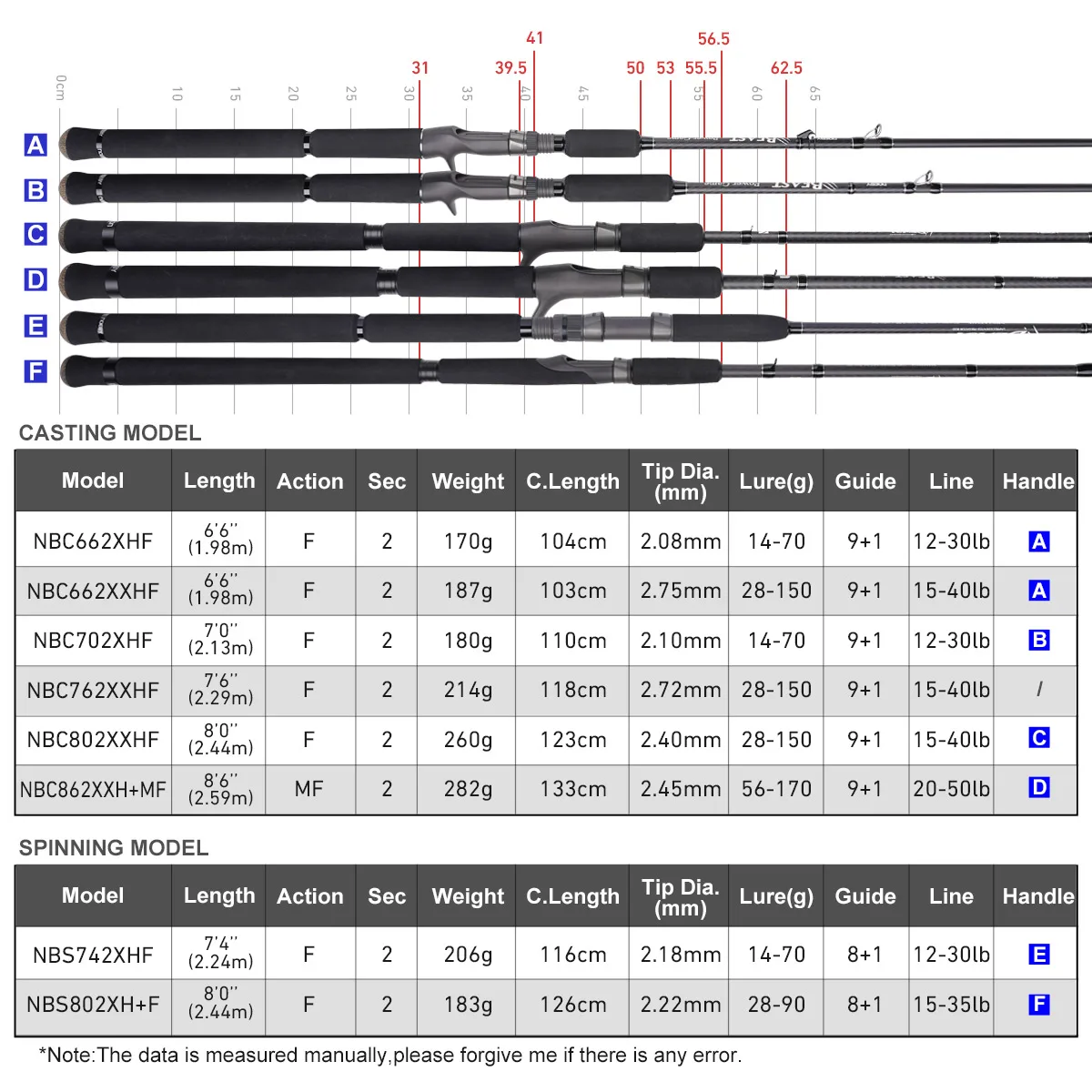 Wholesale OEM 1.98m Freshwater Wheels Fuji Guide Reel Seat Power Game Fishing Rods