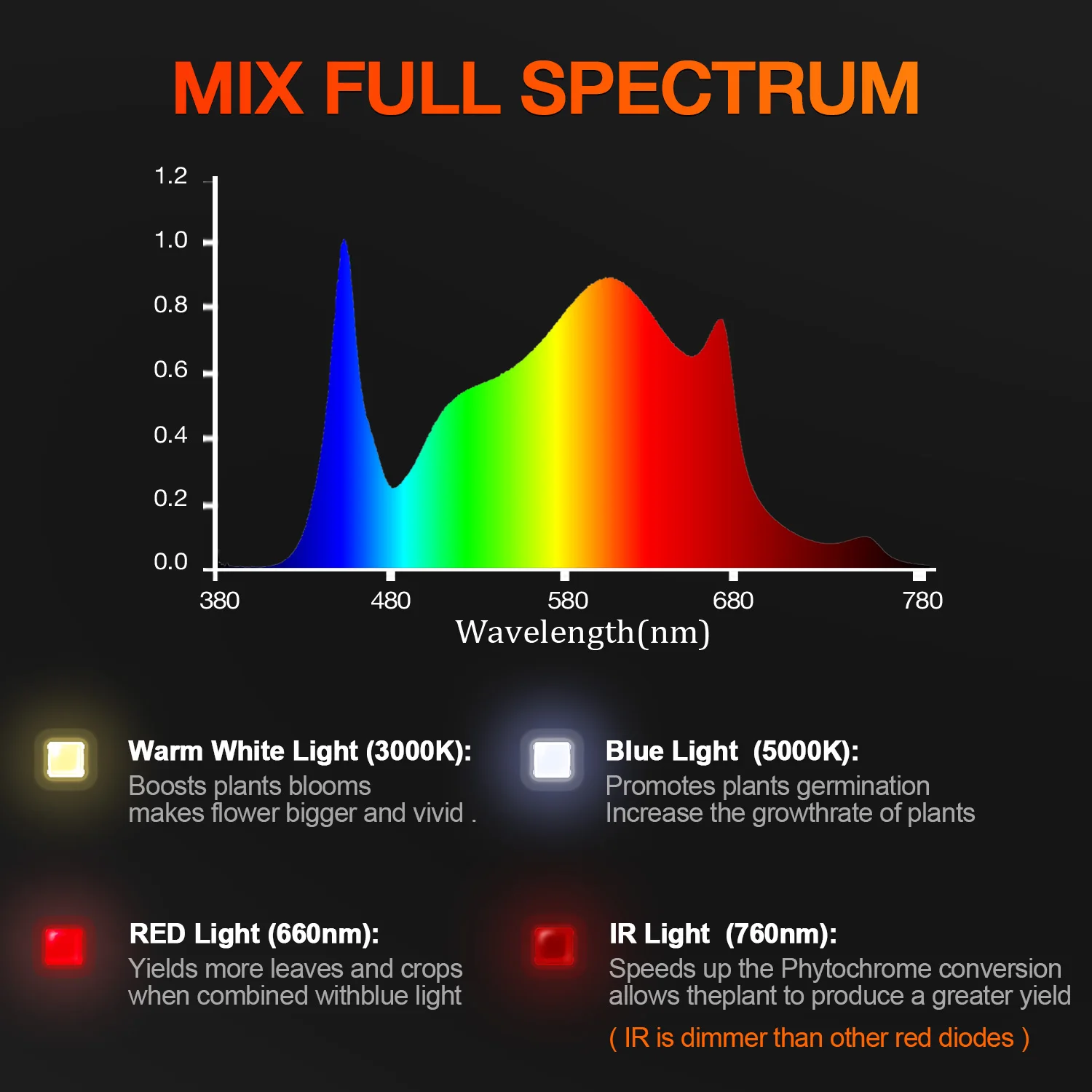 100W  Full Spectrum Led Grow Light For Veg Plants Flowers Samsung Lm301B Driver Growing Lights Spider Farmer SF1000D