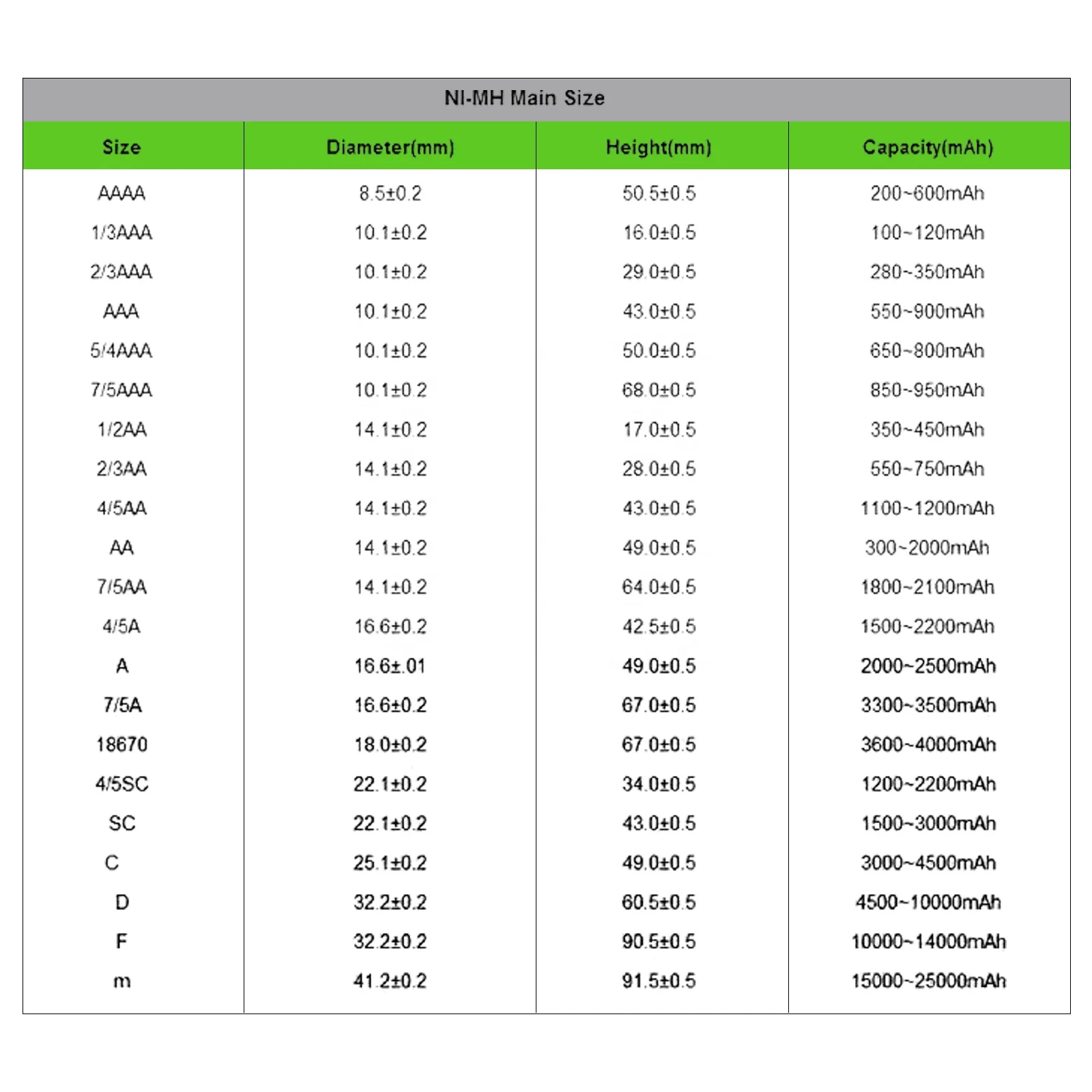nimh 1/3AAA 150mAh 2.4V Rechargeable Battery Pack batteries aaa batteries For GP - 17AAAH GP - GP17AAAH Sanyo - N-50AAA