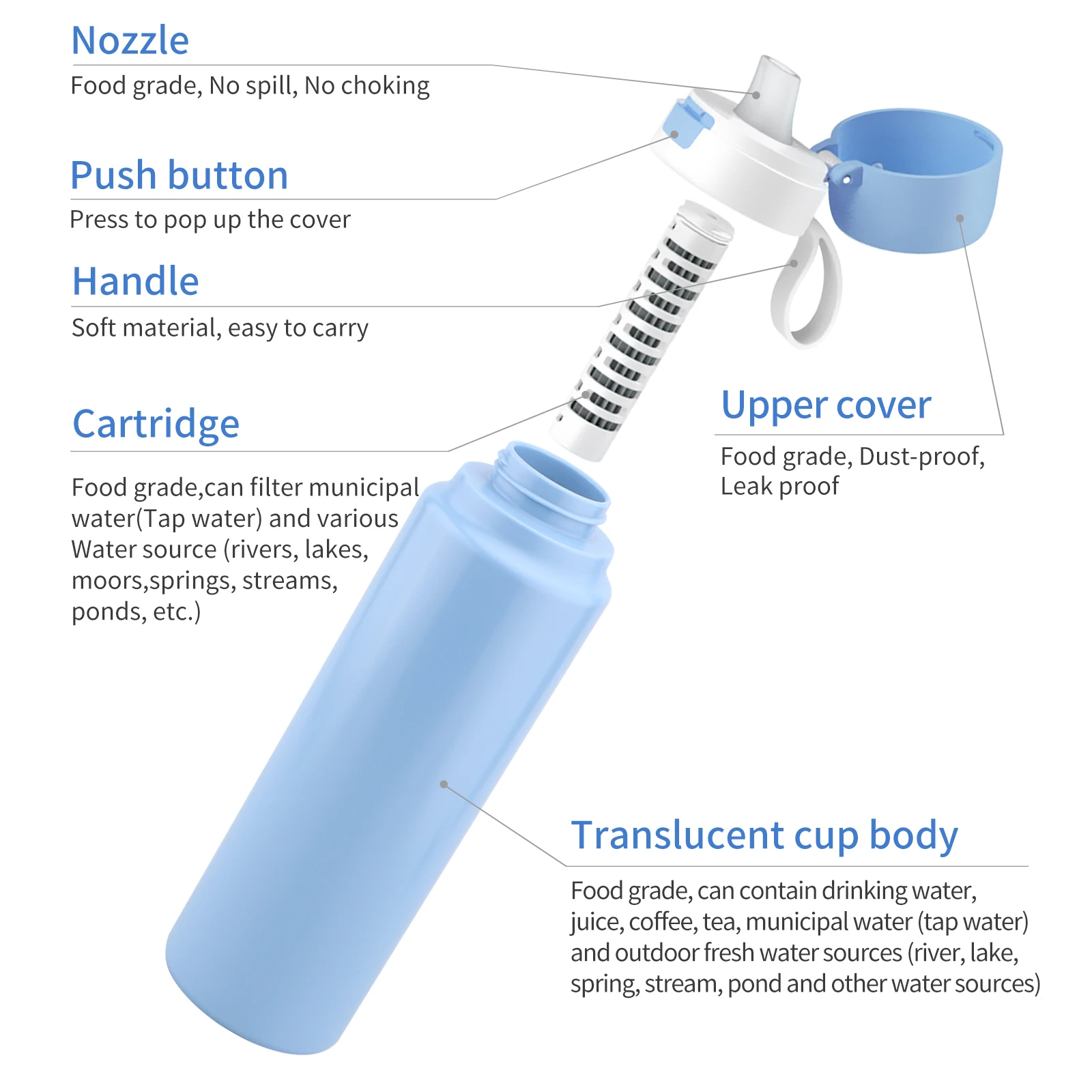 Outdoor camping backpacking river water filter bottle for emergency survival go hiking