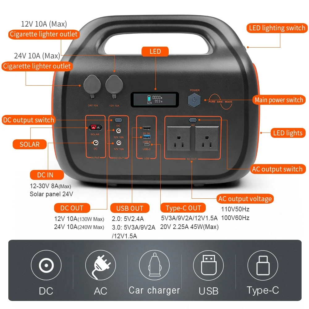 Wholesale Solar Power Station Lithium Ion Output Waveform Pure Sinusoidal Wave 220V 1500W Solar Portable Generator