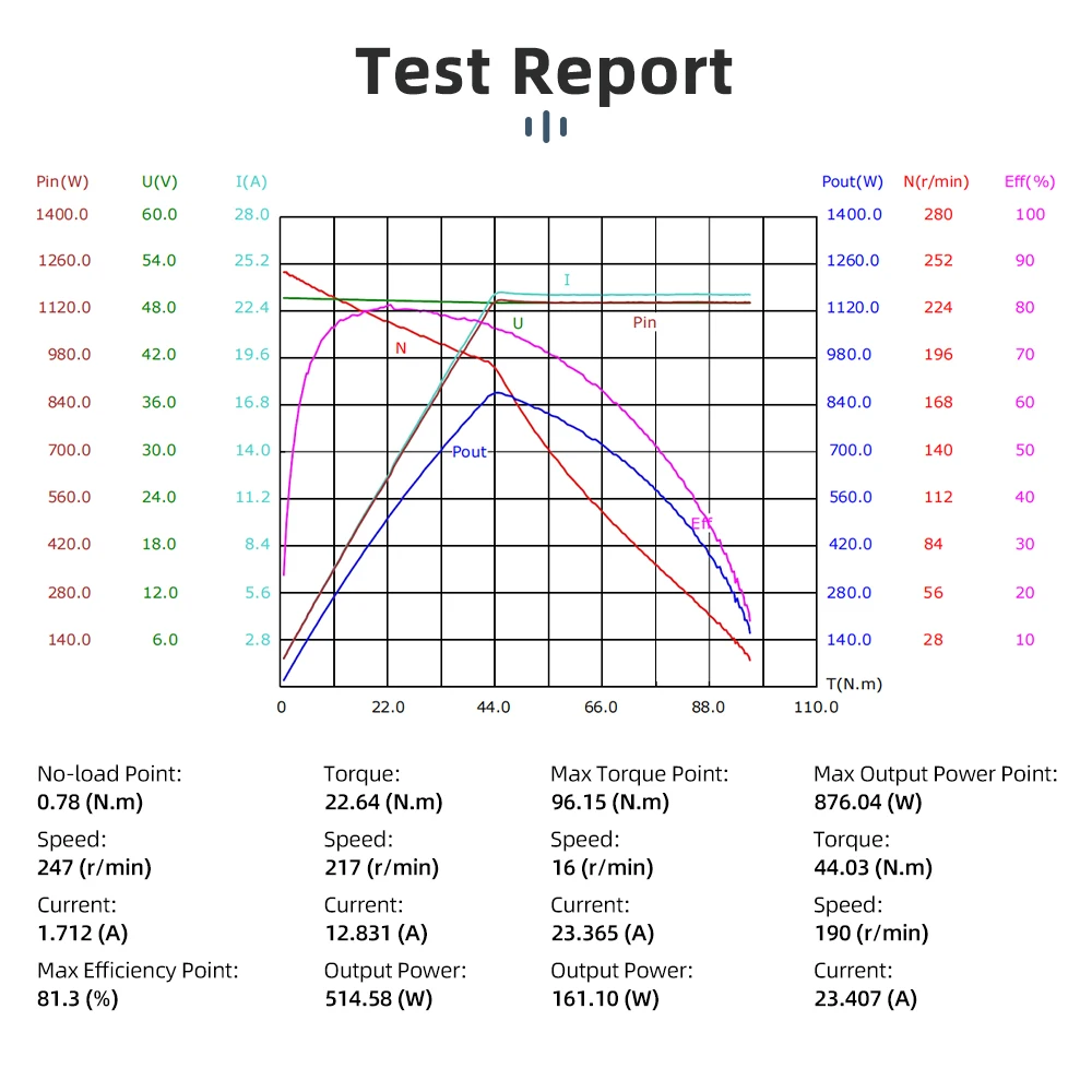 16 Inch 48V 500W Double Shaft Brushless Gear Hub Motor Conversion Kit with Soft Start Controller Display and Reverse