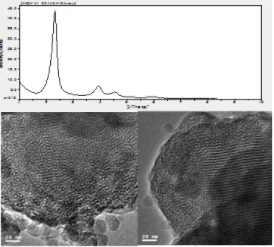 Mesoporous кремнезема MCM-41 цеолит катализатор SIO2/AL2O3