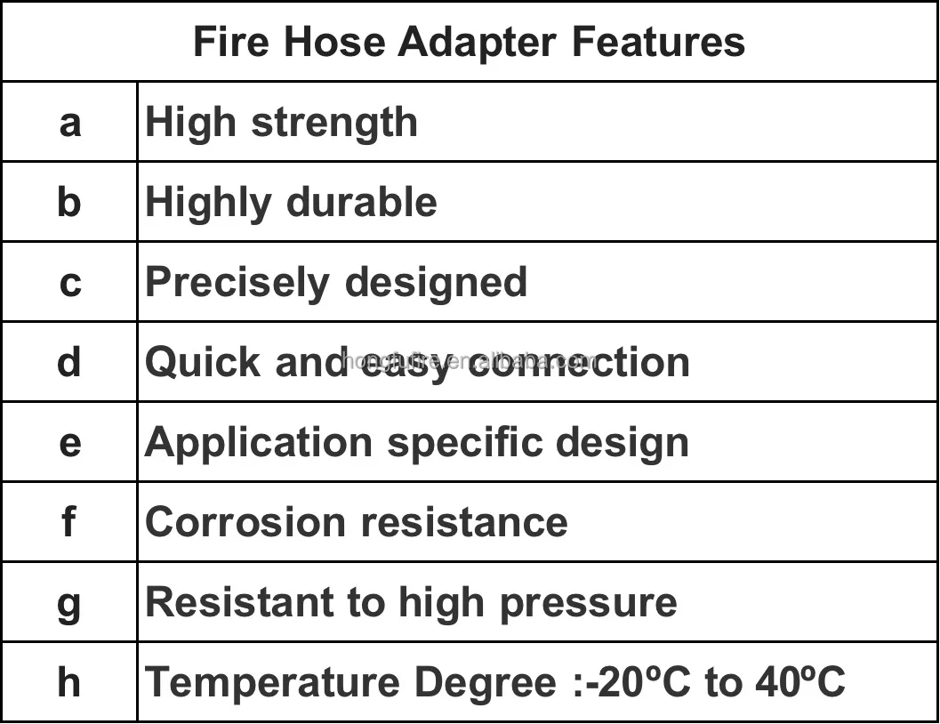 adapters features