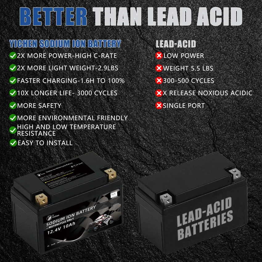 Powerful Large Discharge Current 12.4V Motorcycle Sodium Ion Battery 3000 Cycles 12V 10Ah Starting Battery