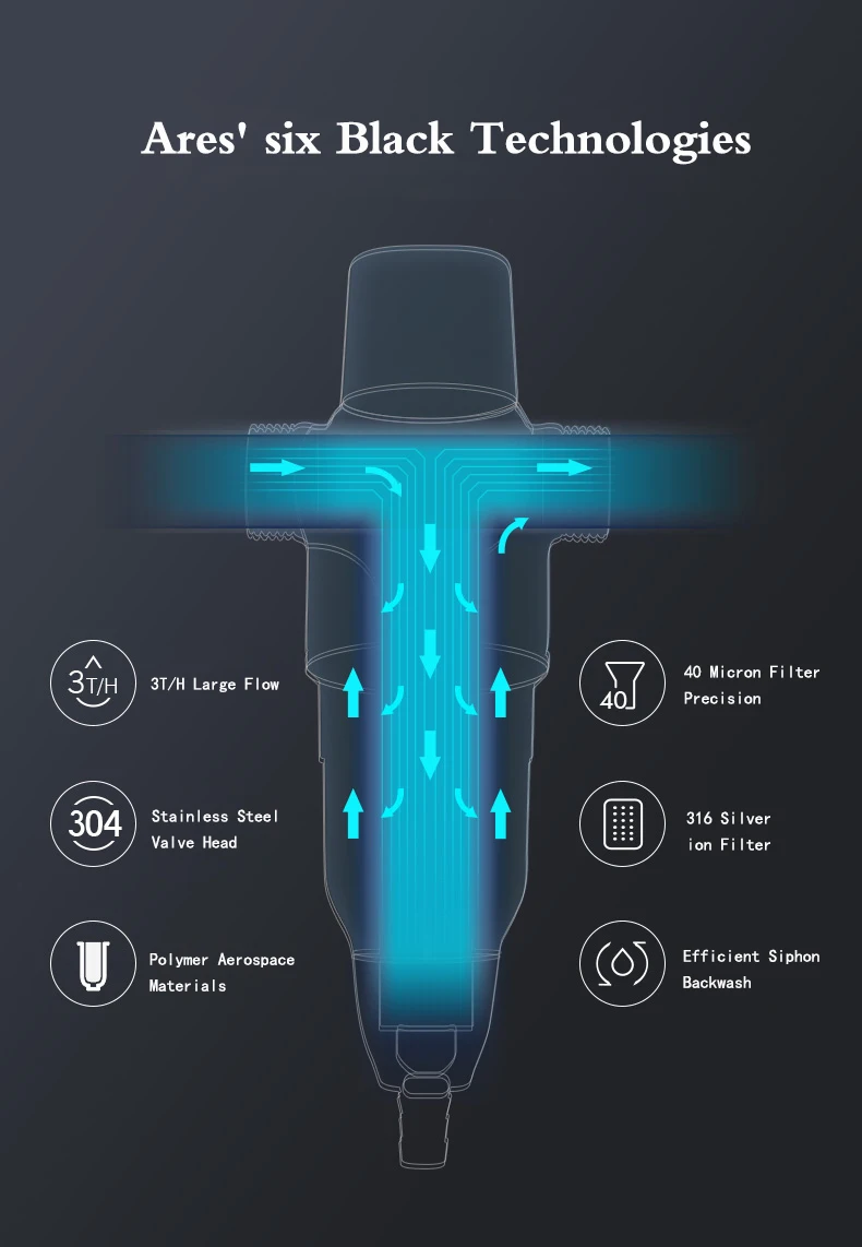 Household Faucet Water Filter Backwash Spin Down Sediment Water Pre-filtration Stainless steel 40 Micron