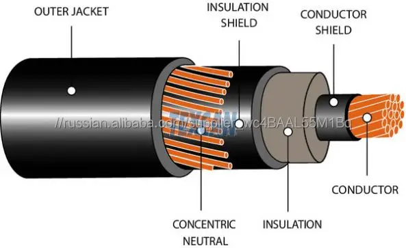 Горячая продажа заводская цена 2 * 2AWG + 2AWG медный проводник бронированный концентрический кабель