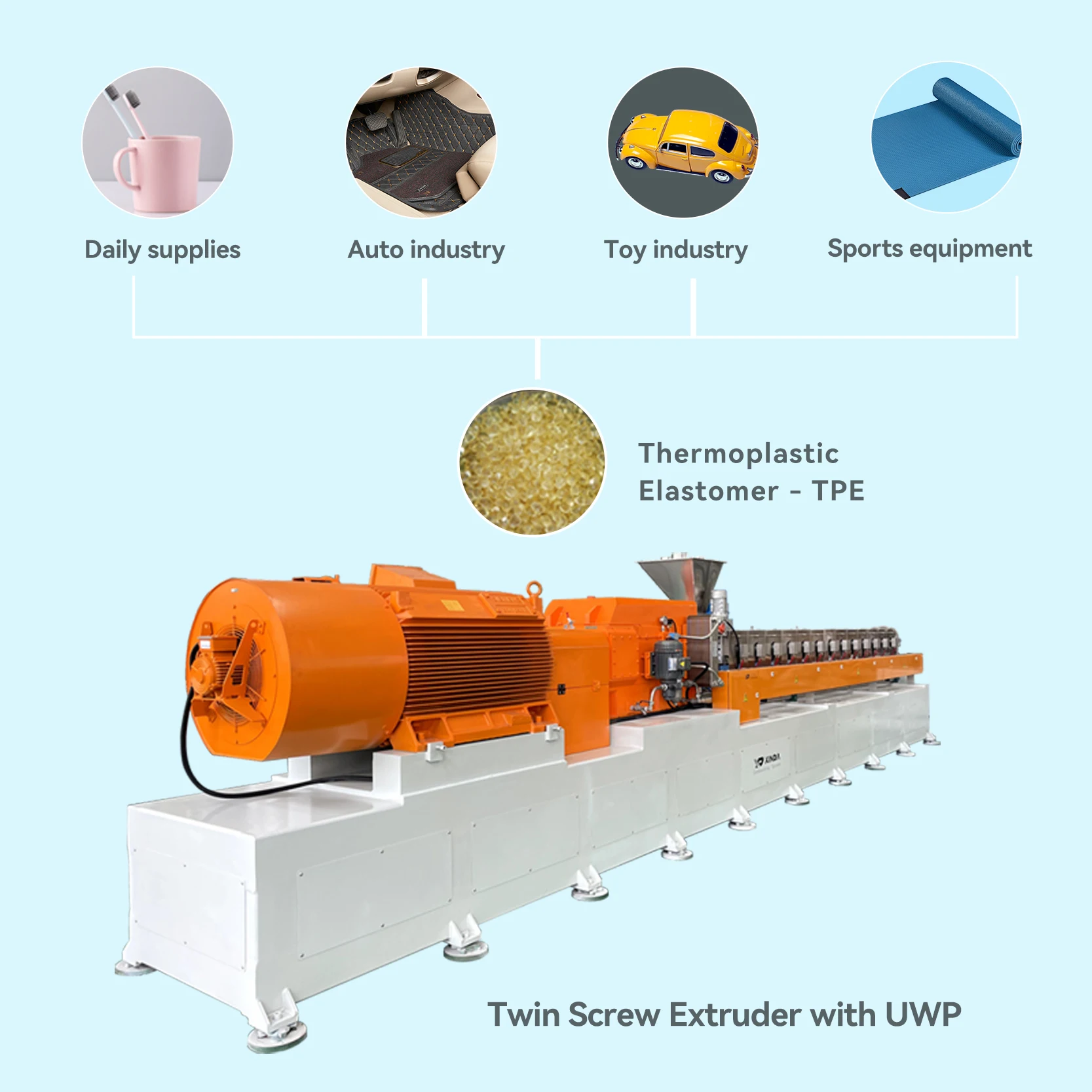 Lab Scale Thermoplastic Elastomer Applications Twin Screw Extruder