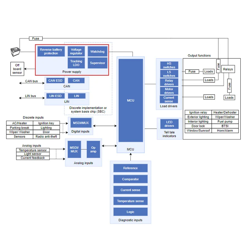 other inverter pcba assembly factory manufacturer electronic circuit board fast pcb assembly service