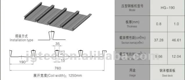 Industrial Aluzinc Steel Floor Deck Roll Forming Machine For High Steel Structure Buildings