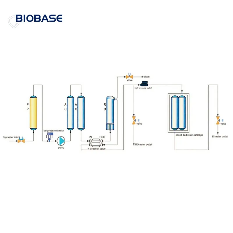 BIOBASE суперяркие светодиодные уличные светильники от китайских производителей для использования в лабораториях и больницах не на фильтр воды 20L/ч/DI очиститель