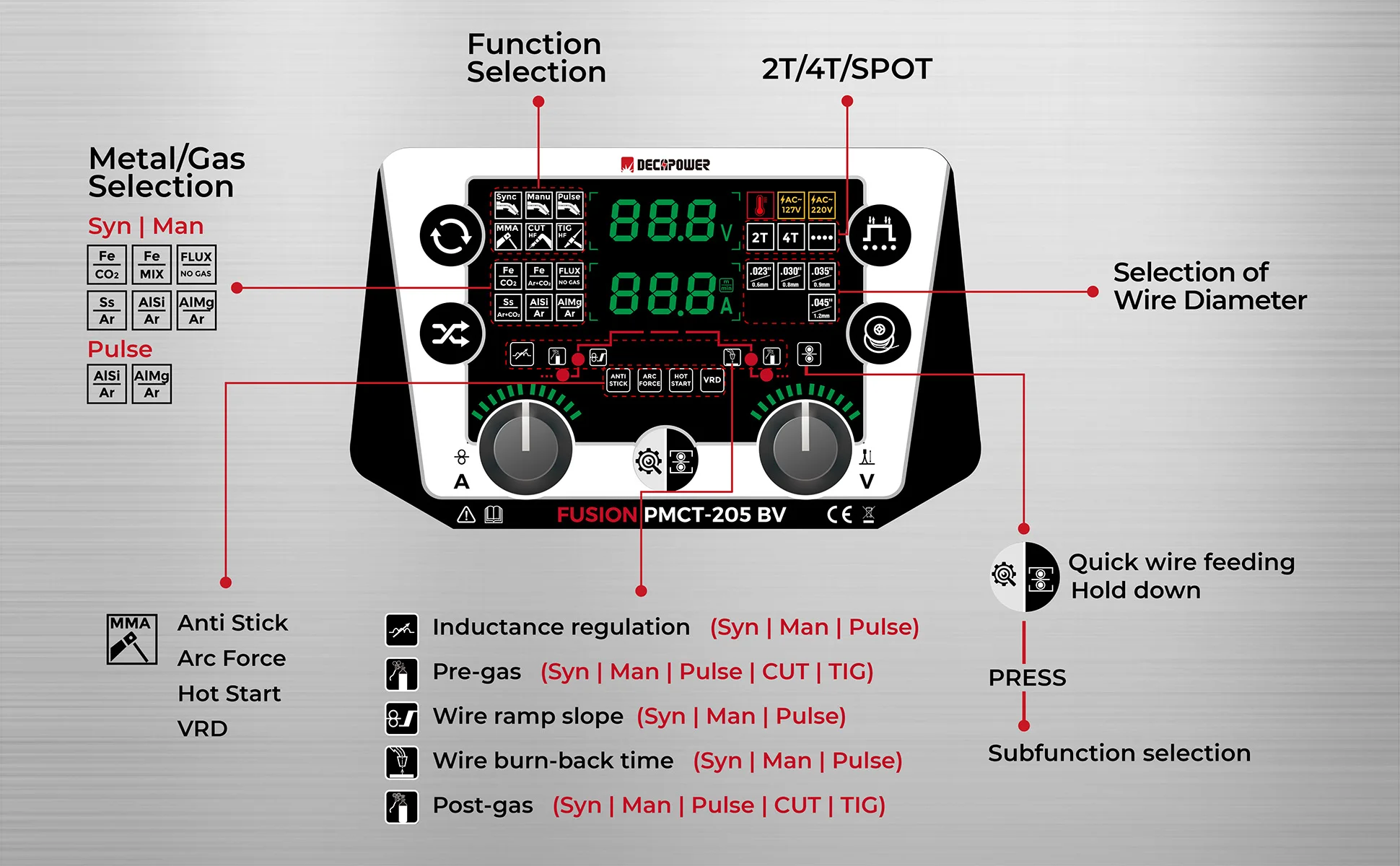 Decapower Fusion PMCT 205 Multifunction IGBT Inverter MIG TIG CUT MMA 5 in 1 Welding Machine 200A