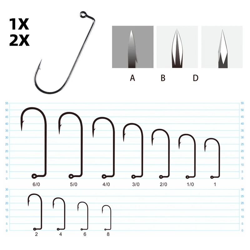 TAIGEK Quality 1X 2X Strengthen Jig Head Hooks Worm Fishing Soft Baits Hook