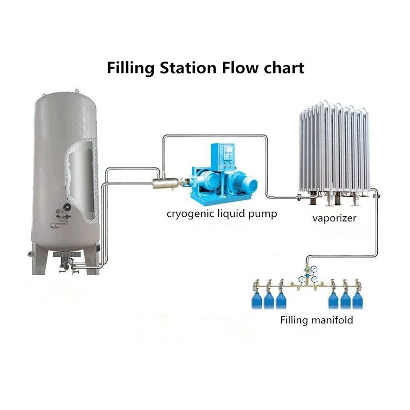 High Quality Gas Plant 600 1200L/H Large Flow Plunger Low Temperature Liquid Carbon Dioxide Filling Pump