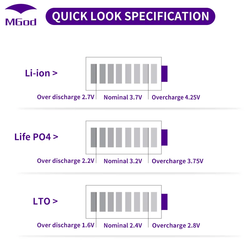 Hardware FAN Li-ion  battery 36V Common Port with Balance Management system E-Bike Electric Motorcycle Electric Scooter RV BMS