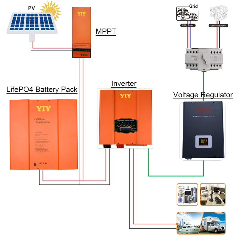 Rechargeable Energy Storage Solar System 24v 200Ah 5.12KWH capacity Lifepo4 Lithium Ion Battery For  House Supply Roof Use