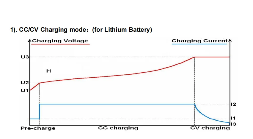 CCCV charging curve 1.8KW.png
