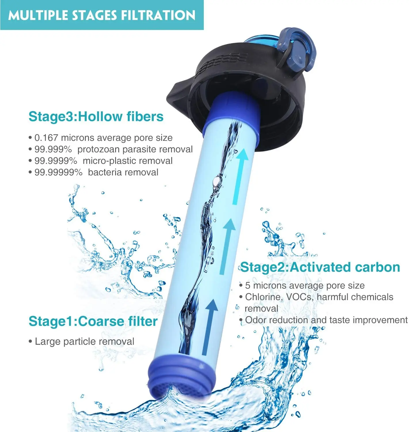 Filtered Water Bottle, BPA Free Emergency Water Purifier with 2-Stage Integrated Filter Straw for Travel, Camping, Hiking