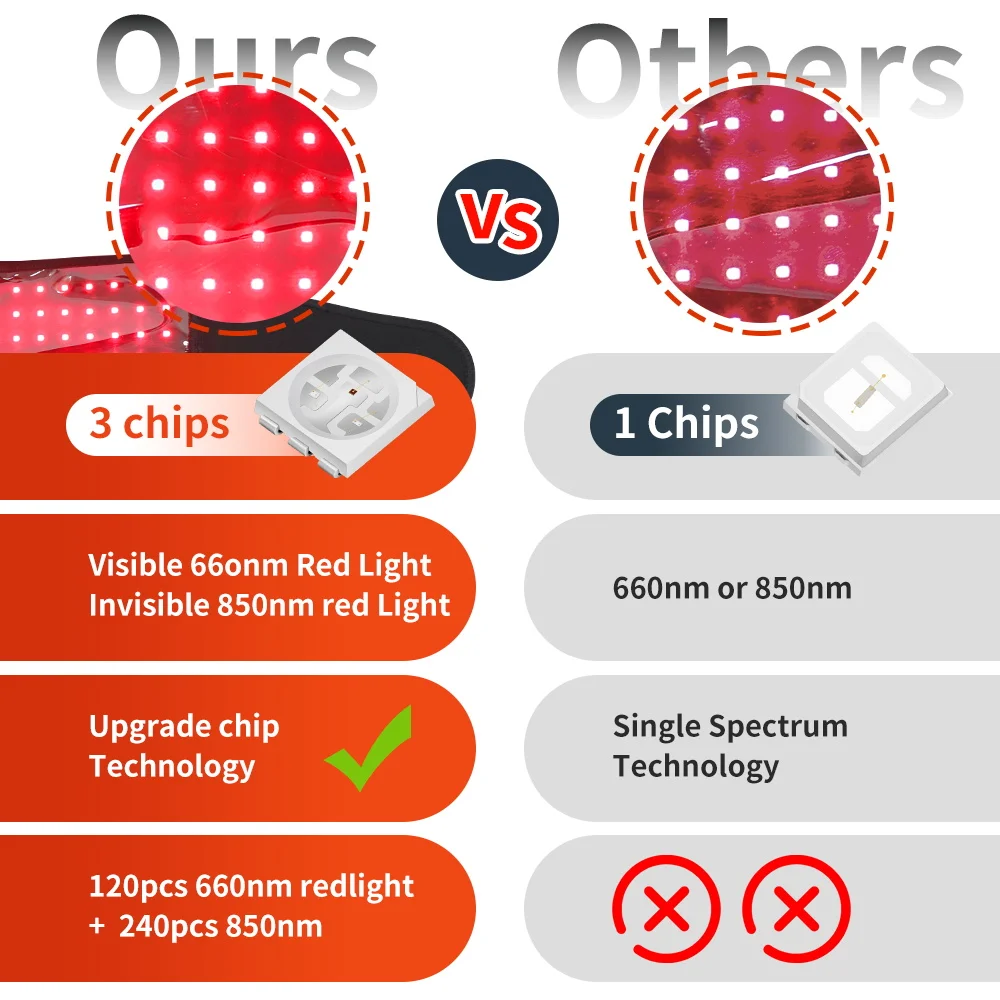 Spot wholesale factory price pain relief light strip infrared 660nm 850nm LED red light treatment health belt