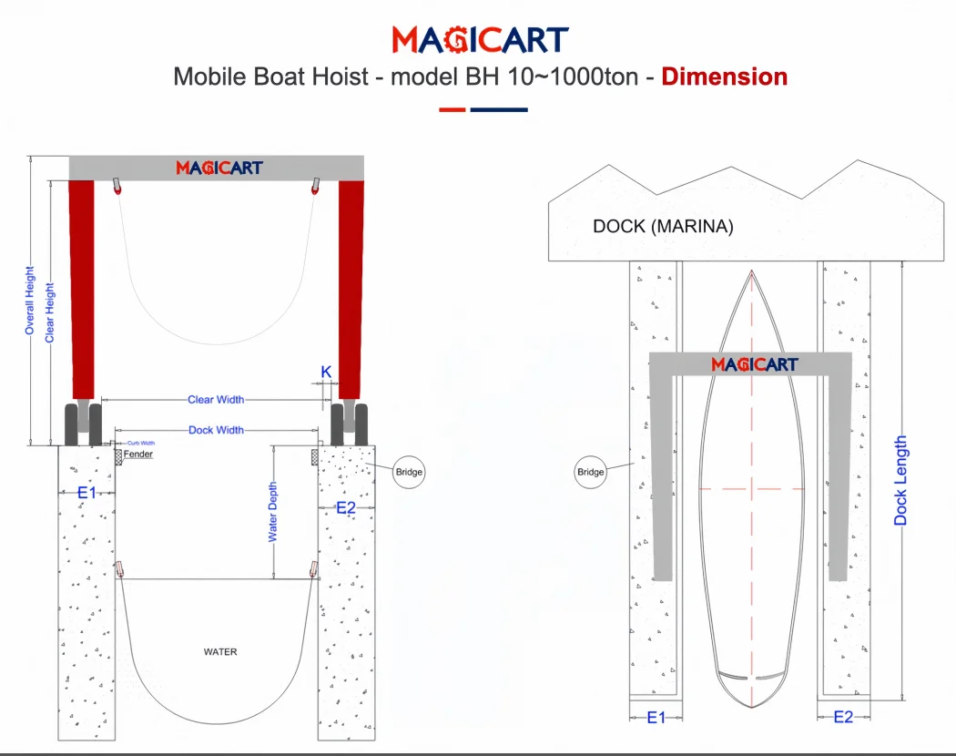 Marine Travel Lift Mobile Core Component with Engine