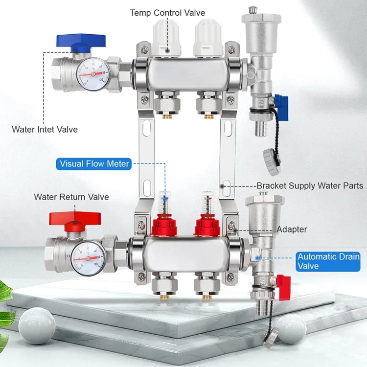 SANIPRO Stainless Steel Water Separator Distributor Mixing Valve System PEX Radiant Underfloor Heating Flow Meter Manifolds