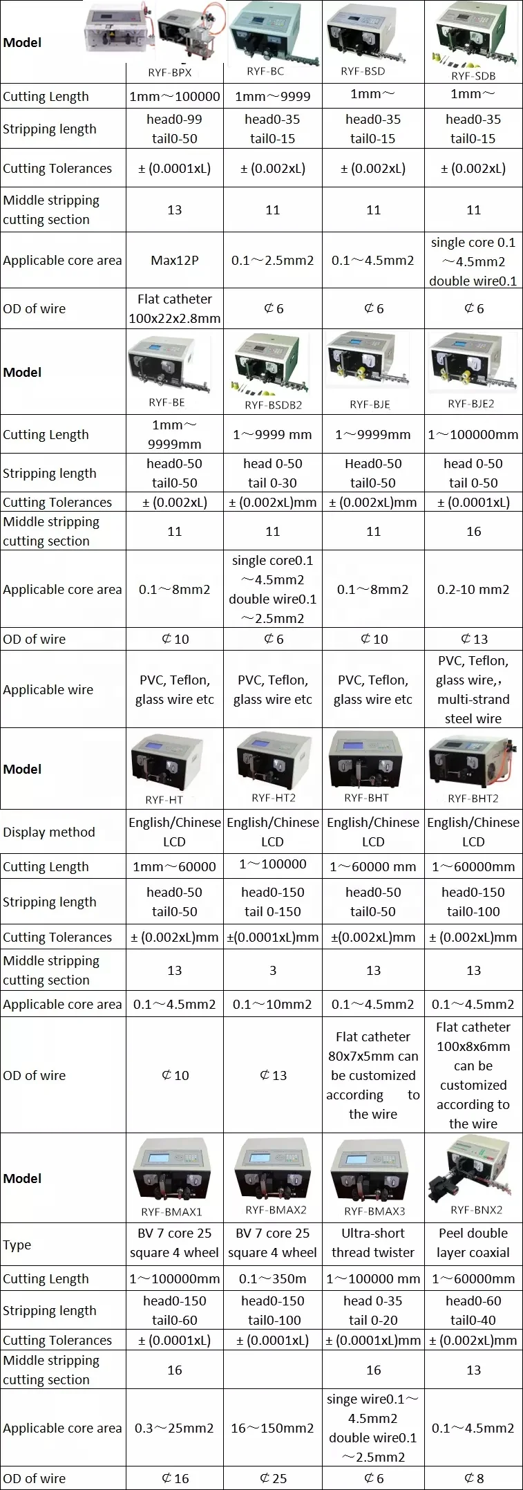
Automatic wire cutting machine cable stripper machine wire stripping tool 