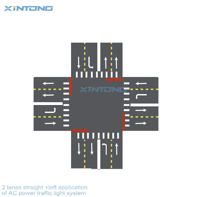 Смарт-сетевое управление трафиком XINTONG