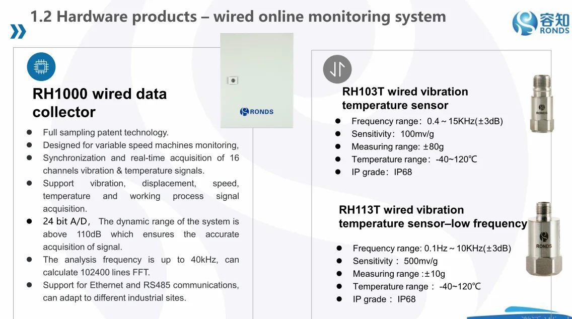 RH1000 16 channels Vibration and Temperature Monitoring System for Coal Mill Failure Analysis