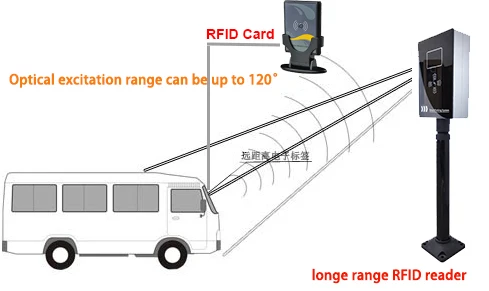 Смарт-карта RFID Tenet для системы контроля доступа 3-25
