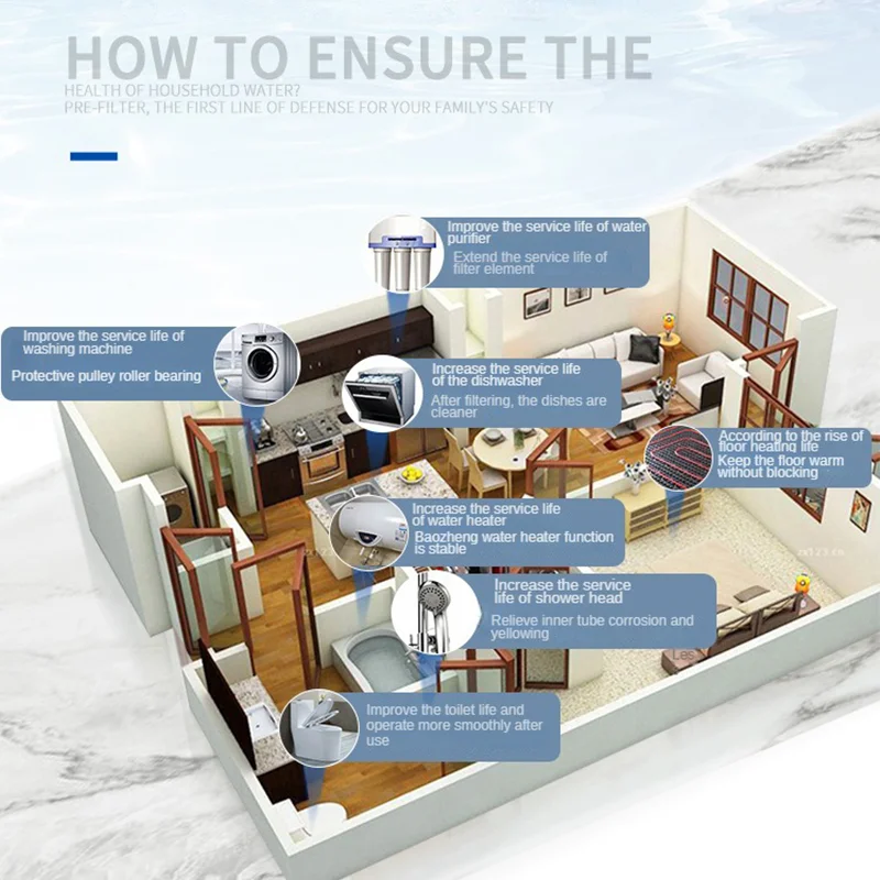 industrial water purifierstainless steel high flow 1000 litre water filter with hand-washable cartridge to water purifier system