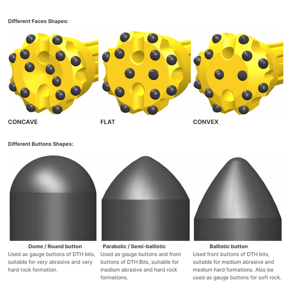 DTH Hammer Drill Bit Coal Mine Drill Water Well Mining DTH Button Bits Hard Rock Drilling Bit