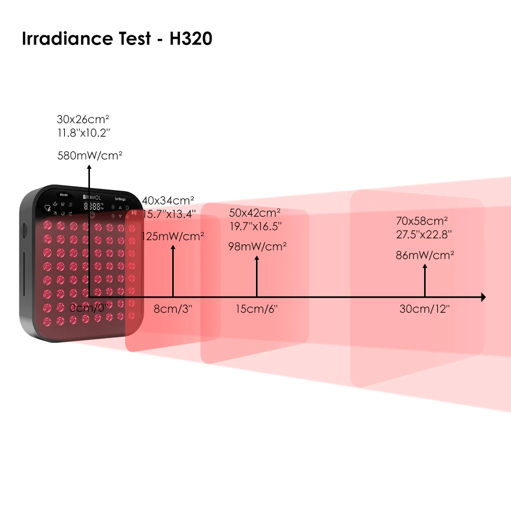LIYA Red Light Therapy Panel 610nm 630nm 660nm 810nm 830nm 850nm Half Body Red Light Panels Pdt For Home