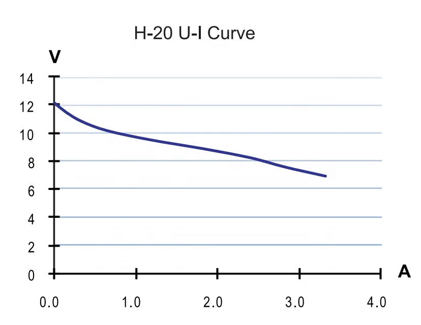 20W Integrated Multi-Purpose Hydrogen PEM Fuel Cell