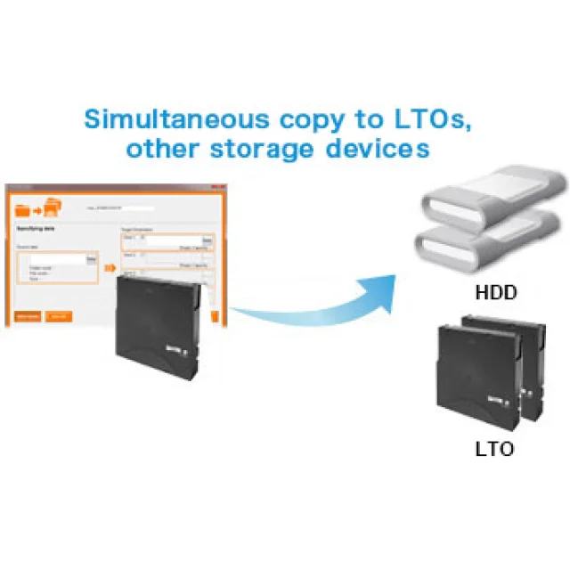 Online data storage safely efficiently notebook computer hardware software pc