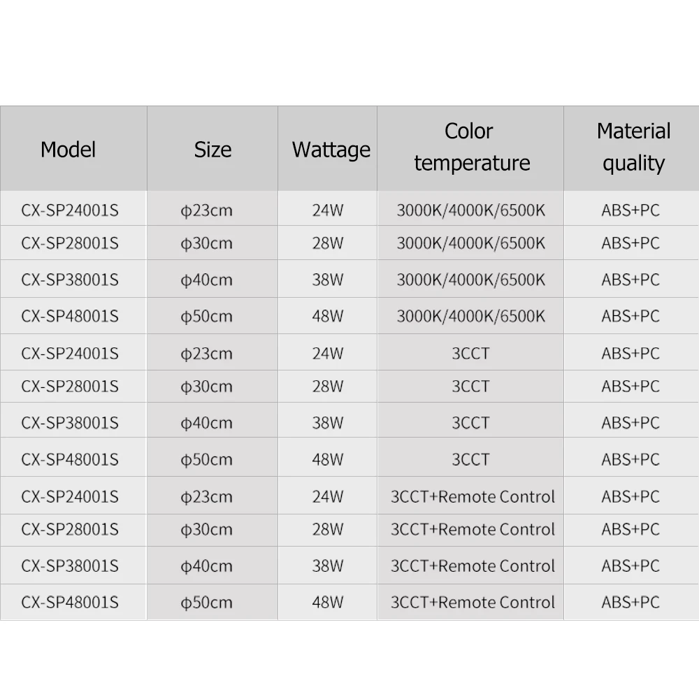 Three-color Non-polar Dimming Blue Sky White Cloud Design Colorful Lights Slim Led Ceiling Panel Lamps for Home Use