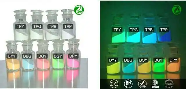 strontium aluminate powder, zinc sulfide and europium Lumine powder