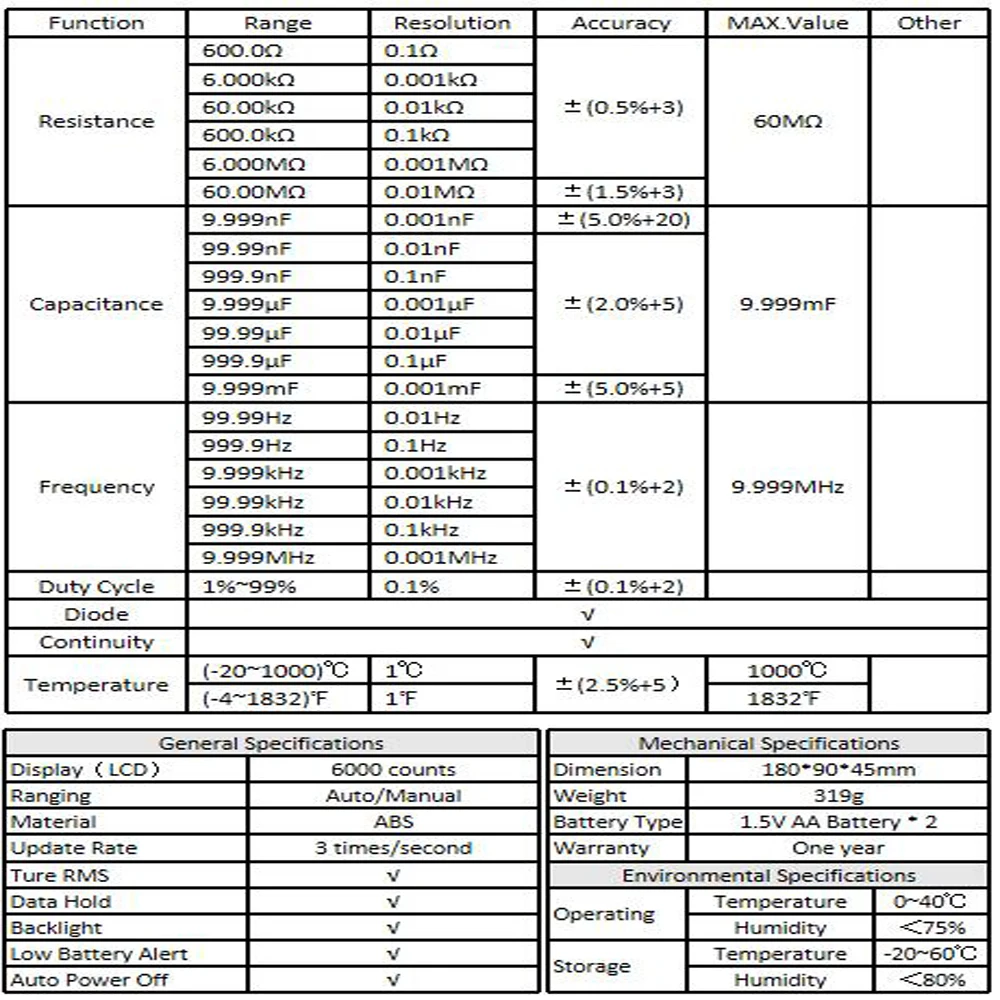 VC17B+ Digital Multimeter 6000 Counts Multimetro Multitester Digital Profesional Transistor Capacitor Tester