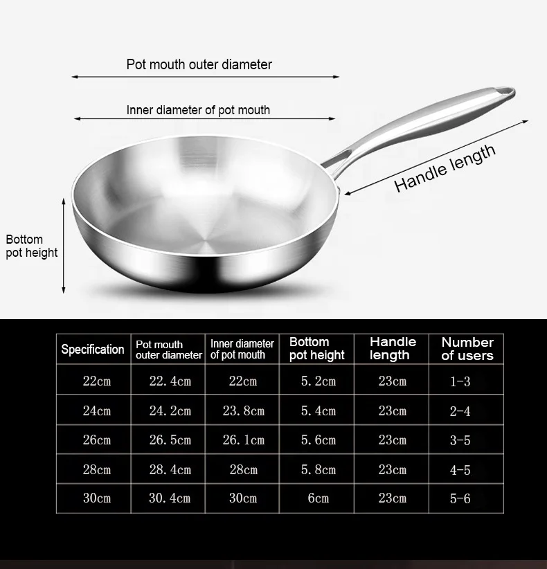 New High Quality 12-inch Tri-Ply Stainless Steel Skillet, Pan, Induction, with Glass Lid, Dishwasher and Oven Safe